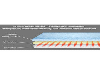 Proactive Medical 95004 Protekt Ultra Comfort Stretcher Pad Visco Gel Polymer Pressure Pad