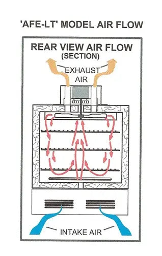 Quincy Lab 30AFE-LT Digital Air Forced Convection Low Temp Lab Oven