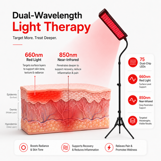 iReliev RL-75L FullGlow Red Light & Near Infrared Panel System, 75 Dual-Chip LEDs