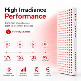 iReliev RL-W400-T Full Body Red Light & NIR Panel, 1500W, 300 LEDs, 5-Wavelength