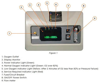 Rhythm Healthcare LM10A 10L Stationary Oxygen Concentrator
