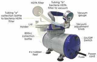 Rhythm Healthcare SM100 Suction Machine with labeled parts on a white background