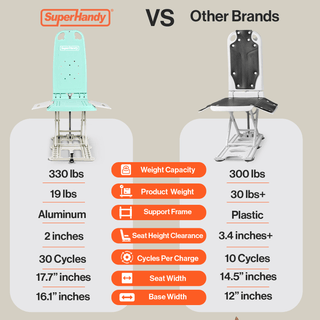 SuperHandy GUT170-FBA GoRise LT Portable Floor Lift - Lightweight (19lbs), Lift up to 330 Lbs, IP68 Waterproof