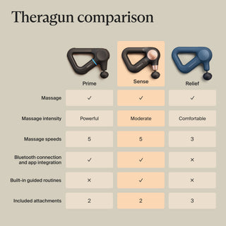 Comparison chart of the Therabody Theragun Sense against the Prime and Relief models