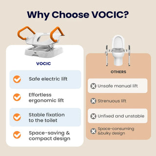 VOCiC AX12-PRO-A-2 Comfort Steady Powered Toilet Seat, 330 lbs Weight Capacity, 8.8" Handrail Height