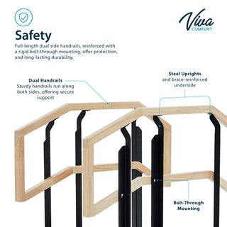 Viva Comfort ADIME906-01 up and down rehab staircase close-up of dual handrails and mounting