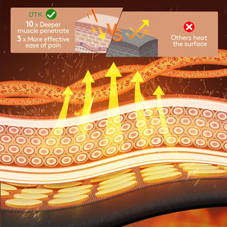 iReliev H11M2 Far Infrared Natural Jade and Tourmaline Heating Pad