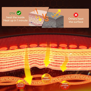 iReliev H11S2 Far Infrared Natural Jade and Tourmaline Heating Pad, 23.5" x 16"