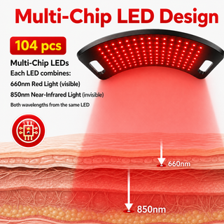 iReliev RL-D110 104-LED panel multi-chip design close-up