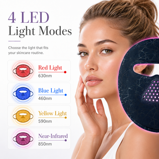 iReliev RL-Mask therapy modes overview diagram