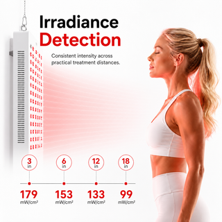 iReliev RL-W400-T irradiance detection and light output specifications