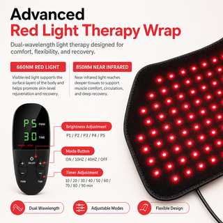 Additional feature detail for the iReliev RL-D015-2 FullGlow therapy pad