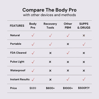 iReliev ZLD-05 Lumaflex® Body Pro Red Light and Infrared Therapy Wrap