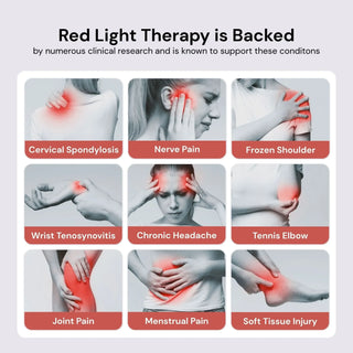 iReliev ZLD-05 Lumaflex® Body Pro Red Light and Infrared Therapy Wrap
